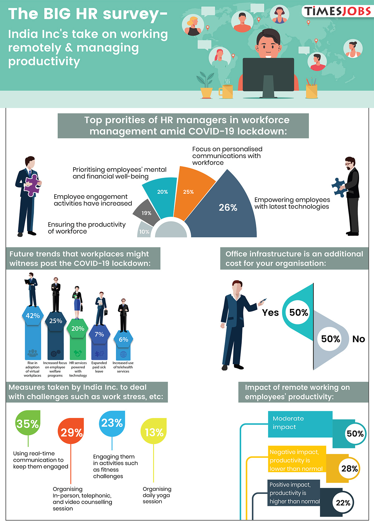 HR infographics for TJ