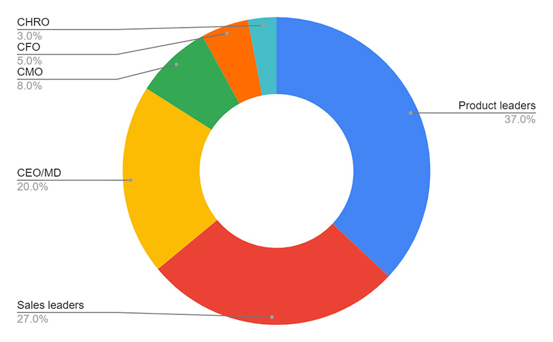 chart1