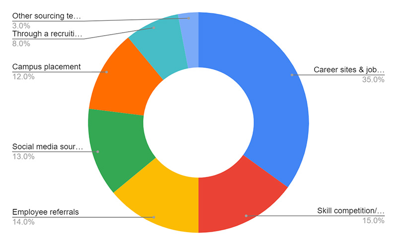 chart2