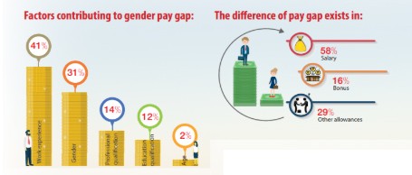 paydisparity